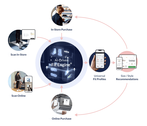 FitEngine2025-1