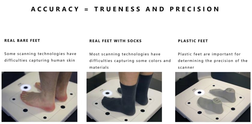 3D Foot Scanners for Retail: 6 Things to Check Before You Buy