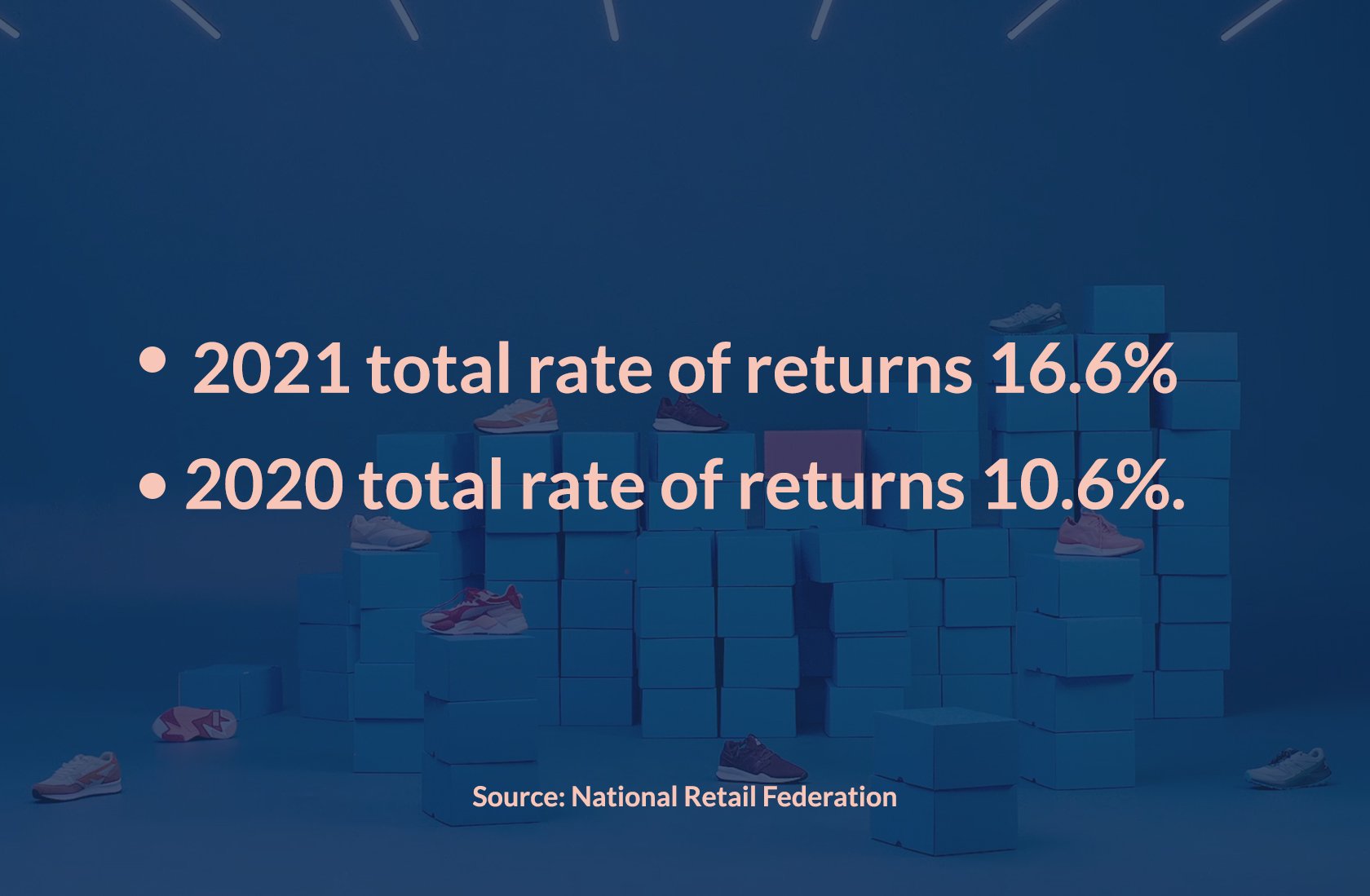 Consumer Survey: Returns in Retail in 2021 - PowerReviews